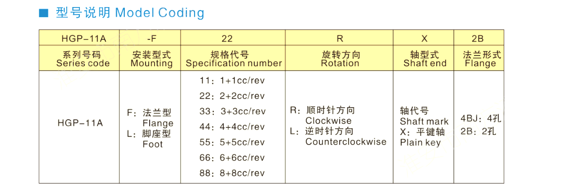 HG P-11 A系列双联齿轮泵-1.png